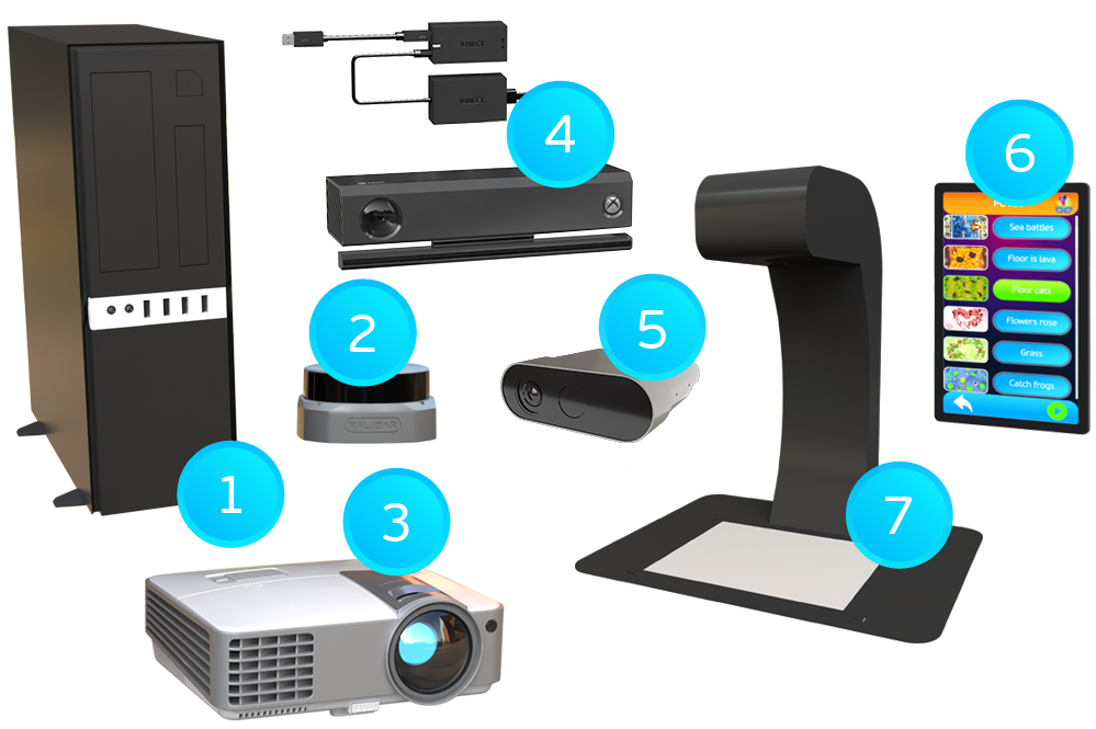 Hardware for Interactive Wall