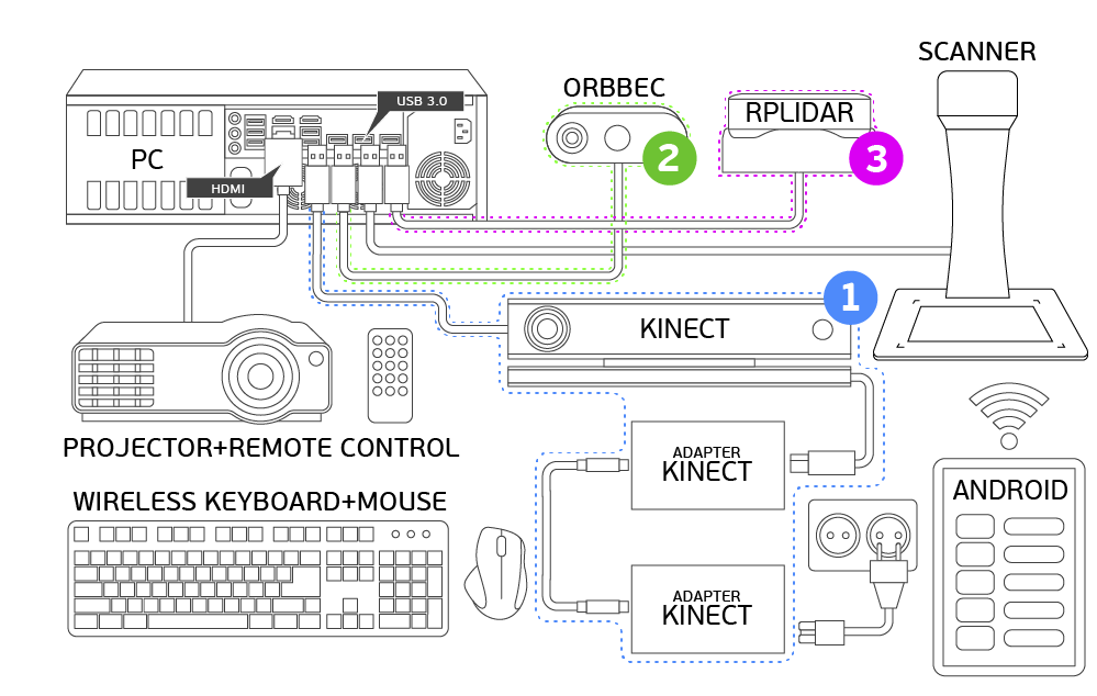 Scheme for Interactive Wall