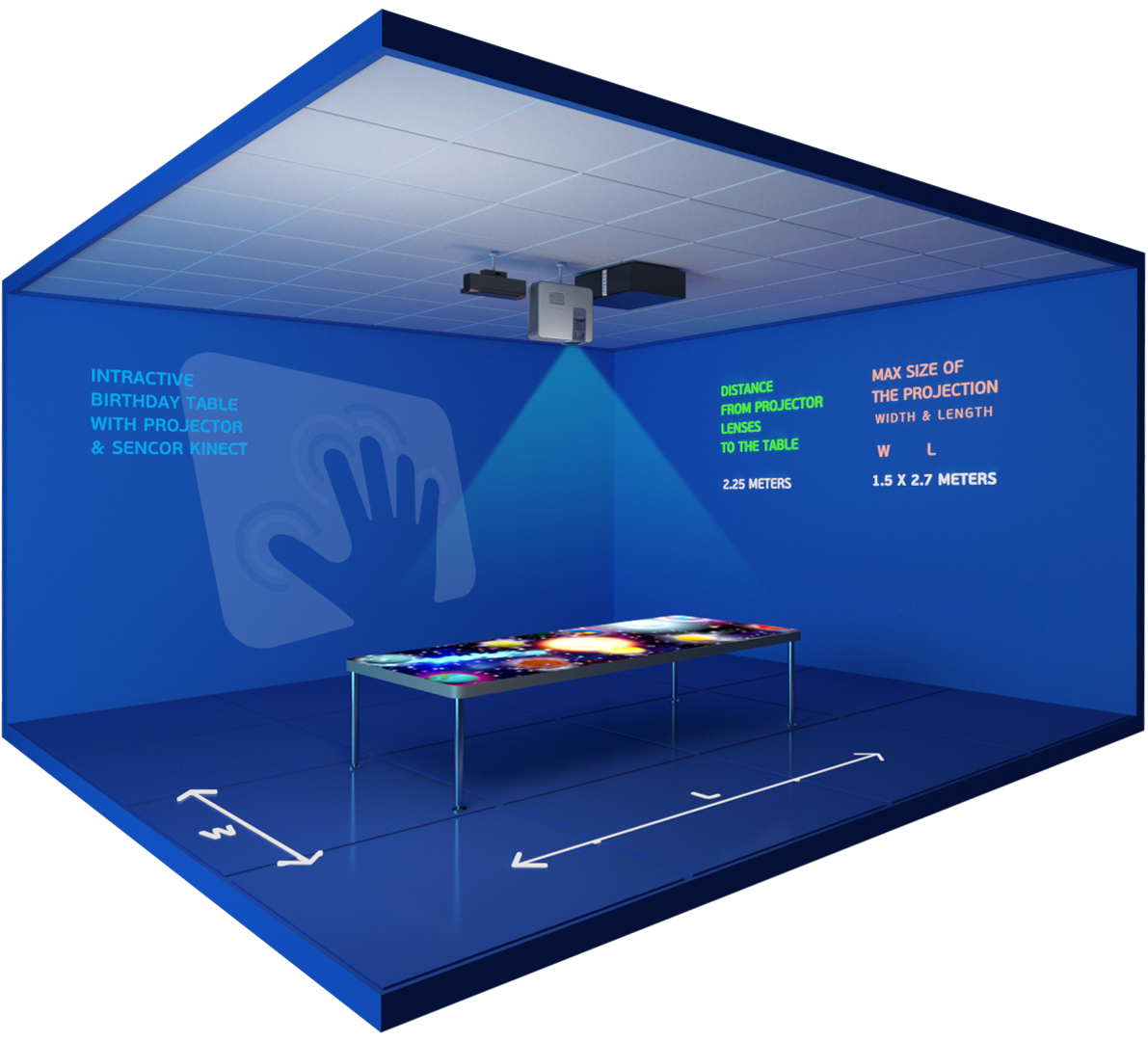 Interactive Birthday Table