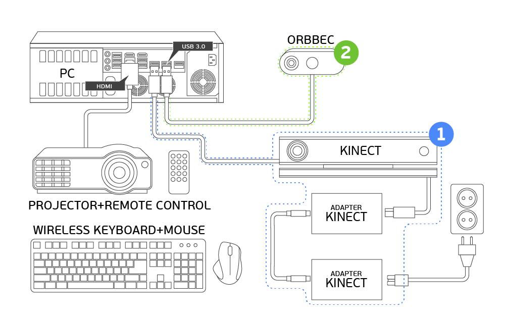 Interactive Sandbox scheme Scheme collect for Interactive sandbox
