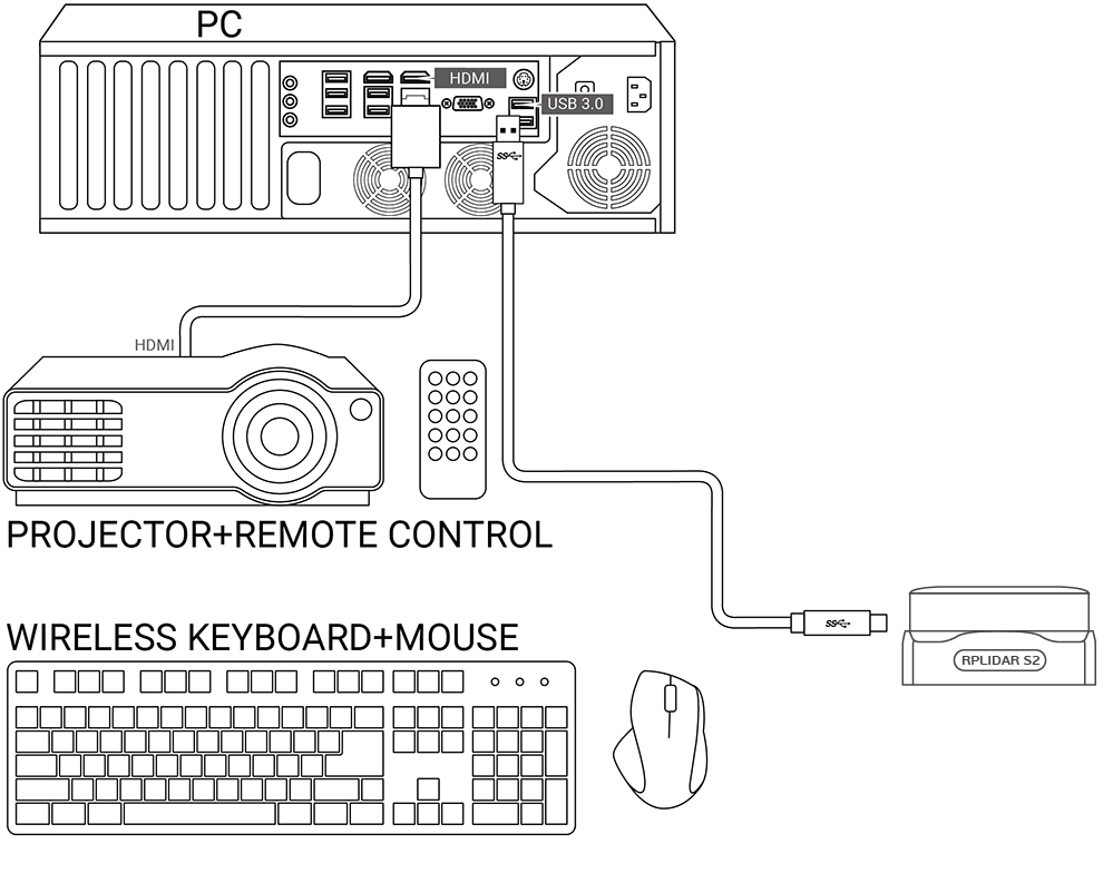 Scheme for Interactive Climbing Wall