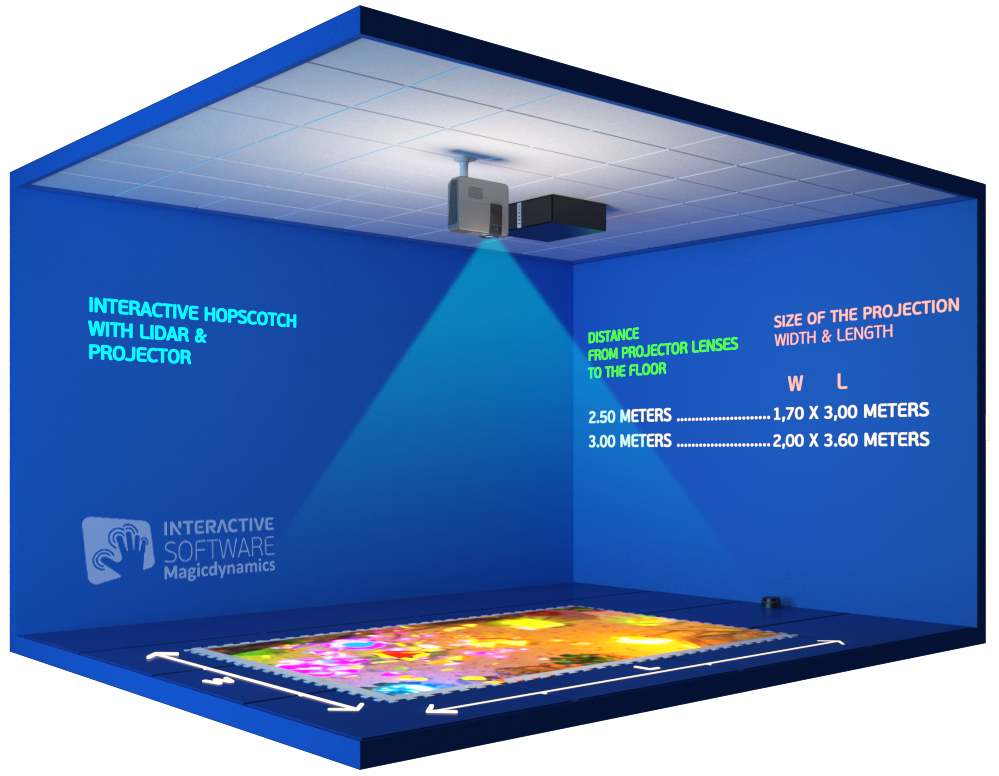 Interactive Floor projection