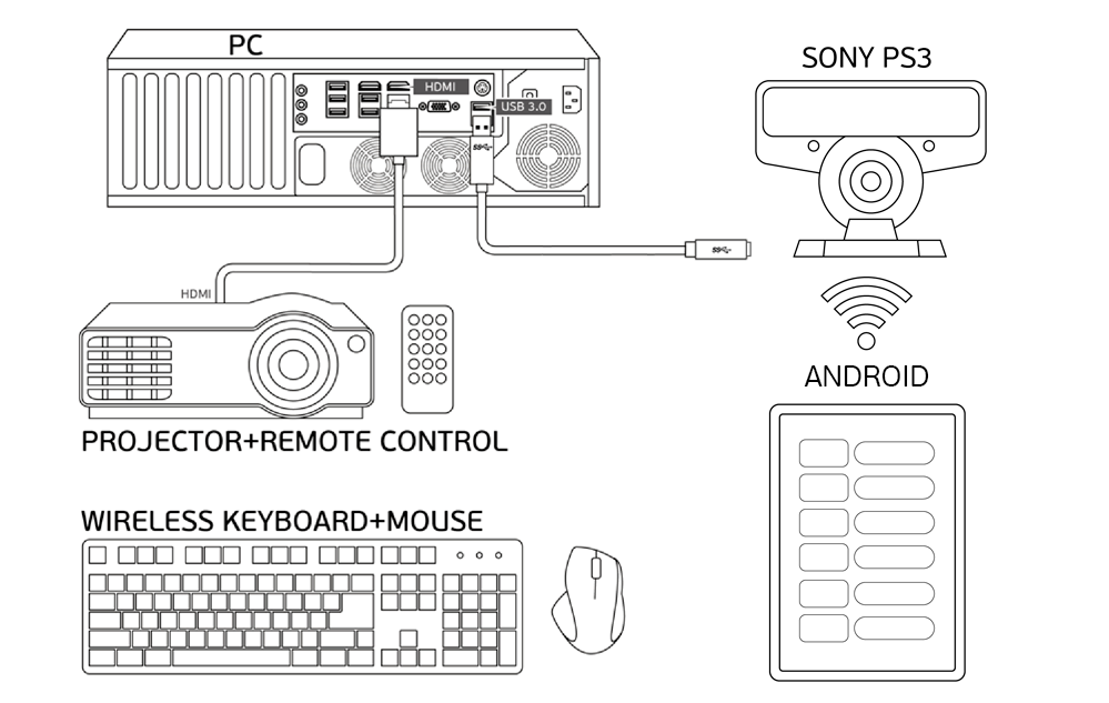 Scheme for Interactive Lights